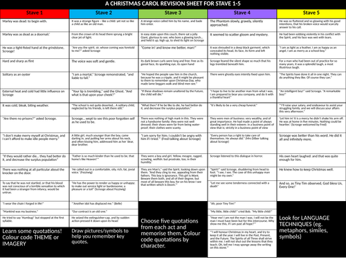 A3 A Christmas Carol Key Quotes Revision Sheet | Teaching Resources