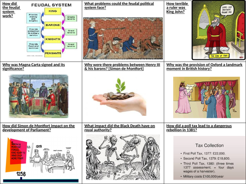 AQA GCSE Power and the People Flashcards