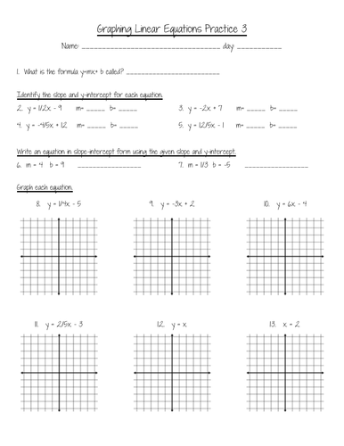 How To Graph Slope Intercept Form Khan Academy