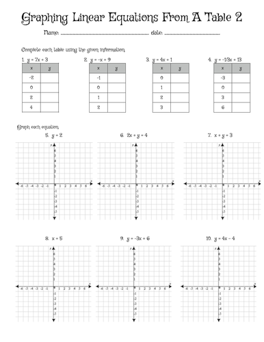 Graphing Linear Equations from a Table Practice 3