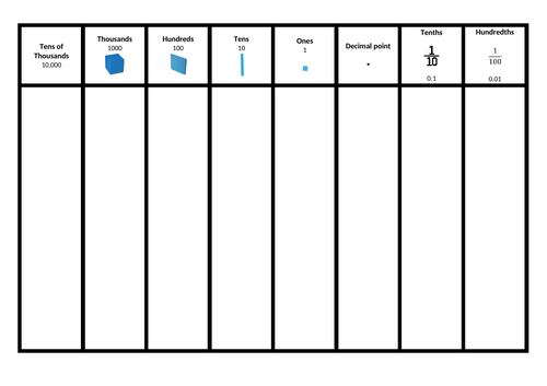 Place value grid from hundredths to tens of thousands