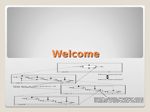 GCSE Computer Science Introduction to Decomposition and Abstraction