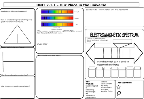 WJEC Double Award Applied Science Unit 2 Revision mats (Complete Unit set)