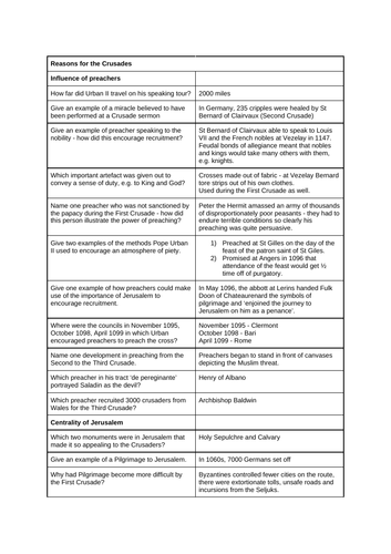 Reasons for the Crusades: AS/A Level Quiz