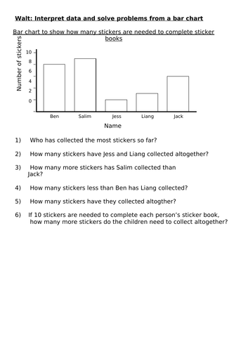 Data handling activities Year 2/3/4