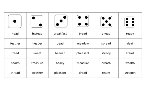 Alternative 'ea' sound read and roll activity - Phase 5 Phonics