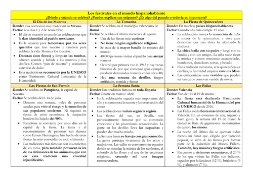 Spanish A Level los festivales y las costumbres: revision sheet on Hispanic festivals