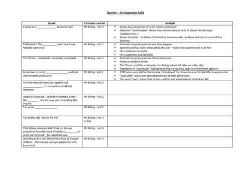 Analysis worksheet for key An Inspector Calls quotes