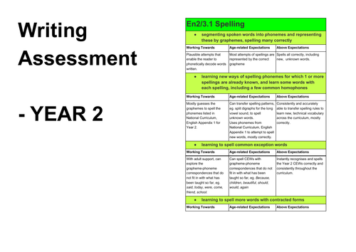 Year 2 Writing Assessment grid with WT, ARE & GD statements