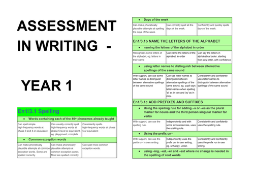 Writing Assessment YEAR 1 - Curriculum objectives broken into WT, ARE, GD criteria