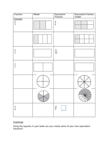 Equivalent Fractions | Teaching Resources