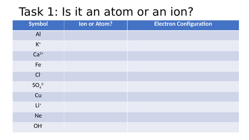 Basic Chemistry revision task