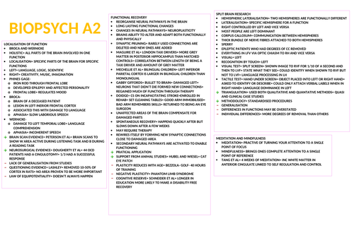 BIOPSYCHOLOGY A2 REVISION