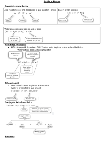 Acid and Bases | Teaching Resources