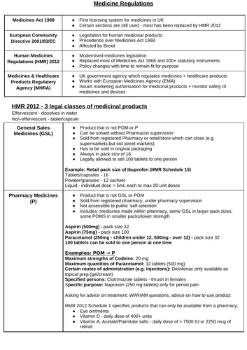 Pharmacy Medicine Regulation