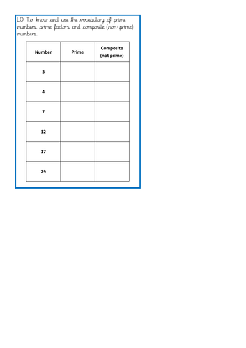 Prime and composite numbers; prime factors