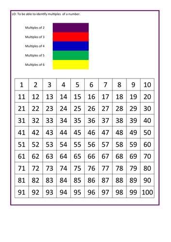 Prime, squared and cubed numbers activity