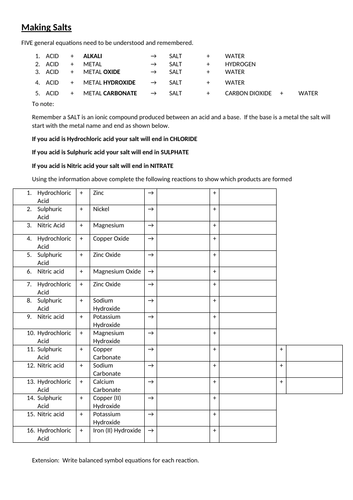 Quick worksheet covers all of the 5 metal equations