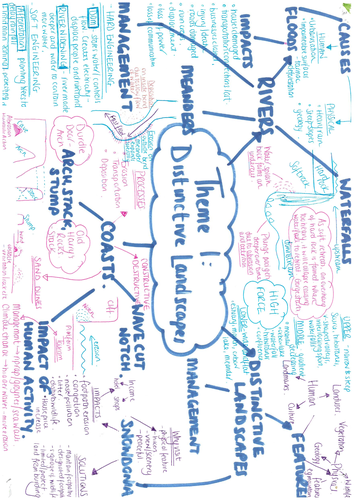 Eduqas Geography A GCSE Revision Posters (9-1 specification) | Teaching