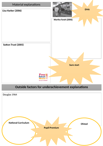 Revision worksheets for Sociology Education (paper 1).