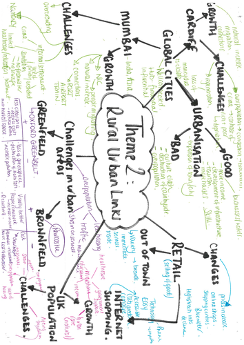 Theme 2 - Rural Urban Links Revision Poster