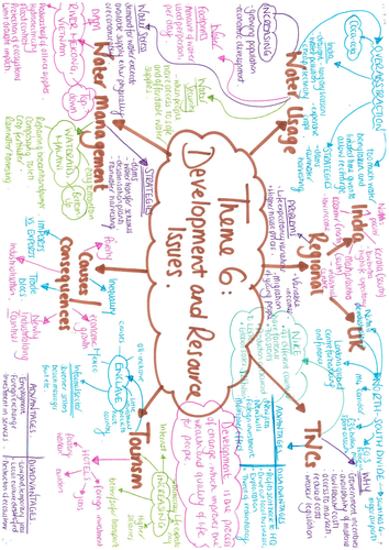 Theme 6 - Development and Resource Issues Revision Poster