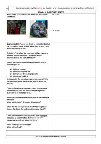 Animal Farm Revision