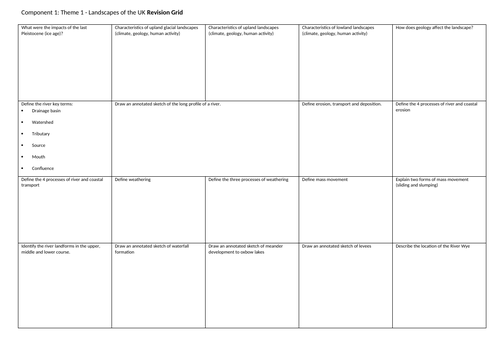 OCR A Living in the UK today - Landscapes of the UK revision materials