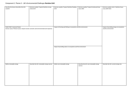 GCSE OCR A Living in the UK today - Environmental Challenges