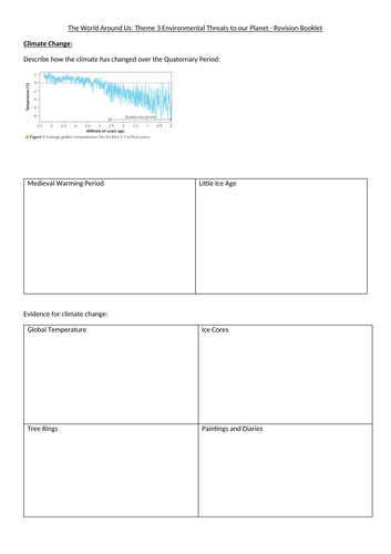 GCSE OCR A The World Around Us - Environmental Threats