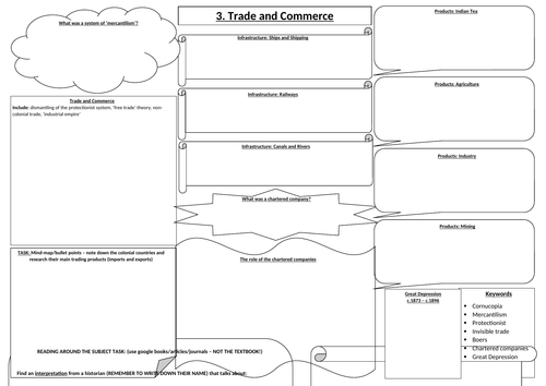AQA The British Empire 1857-1967 Chp.3 Trade and Commerce Revision ...