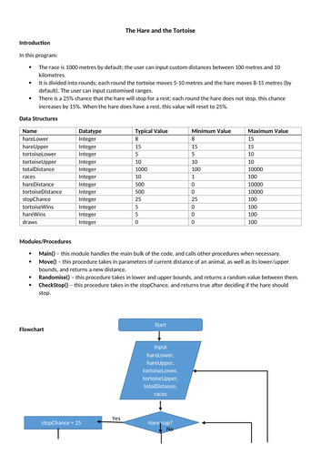 GCSE Computer Science - example programming task documentation