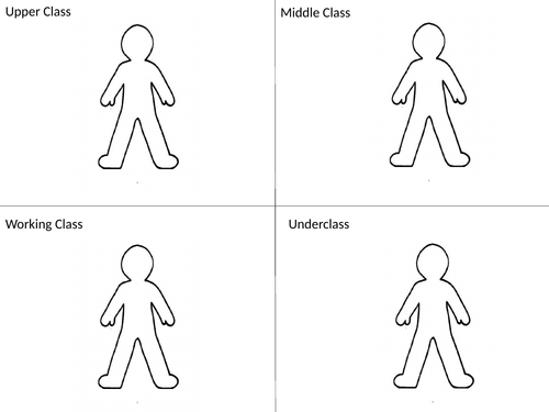 Sociology #SOCCUID Culture, Socialisation and Identity Lesson 36-37 Social Class