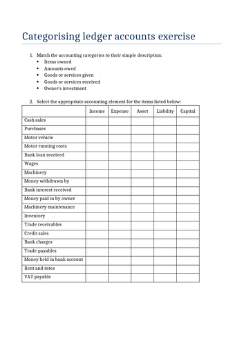 Bookkeeping-categorising ledger accounts activity