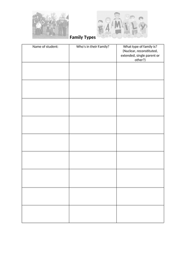 Sociology #SOCFAM Families Lesson 1 and 2  Introducing Family and different types