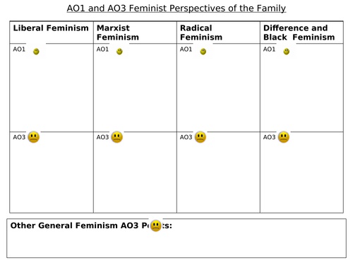 Sociology #SOCFAM Families Lesson 19 and 20  Functionalism and The Family
