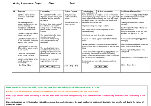 Writing Assessment grids for Years 1-6