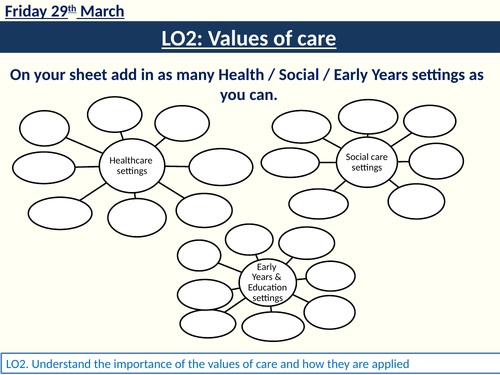 RO21 HSC LO2 values of care
