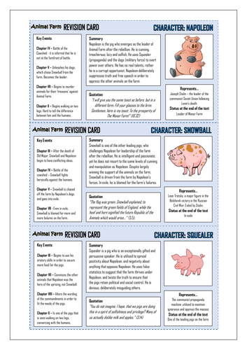 Animal Farm Revision Cards! | Teaching Resources
