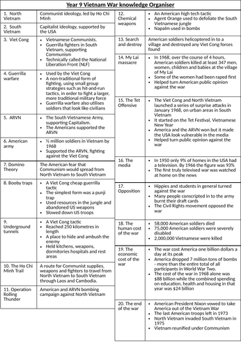 The Vietnam War (KS3) full lessons and resources | Teaching Resources
