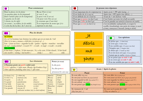 French - iGCSE / GCSE photo description (mat)