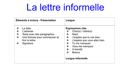 Formats Writing Ab initio/SL IB