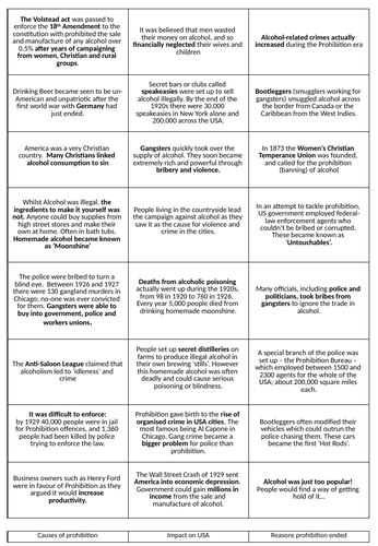 History coursework prohibition 04 image