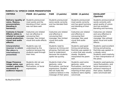 Verse Choir Rubrics and Criteria