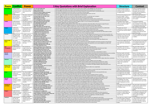 Power and Conflict Knowledge Organiser