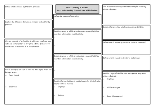 CTEC Business - Unit 2 - LO1 Knowledge Organiser