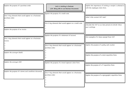 CTEC Business - Unit 2 - LO3 Knowledge Organiser