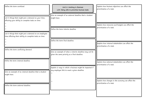 CTEC Business - Unit 2 - LO4 Knowledge Organiser