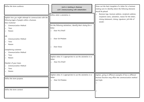 CTEC Business - Unit 2 - LO5 Knowledge Organiser