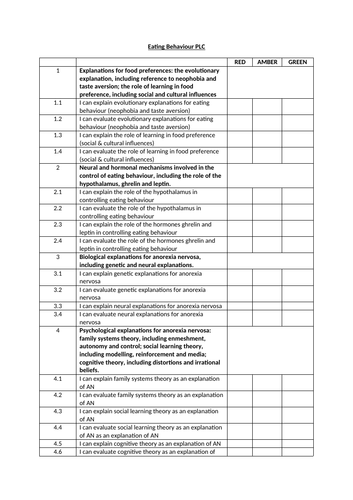 AQA A Level - Revision - Component 3 - Eating Behaviour